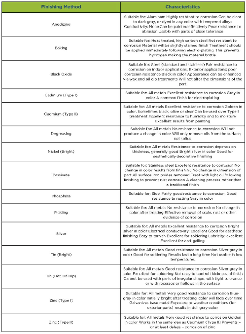 Characteristics of Material Finishes