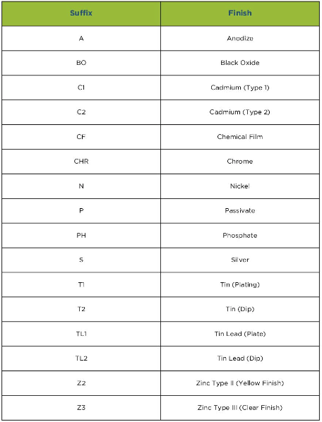 Finish Type Suffixes