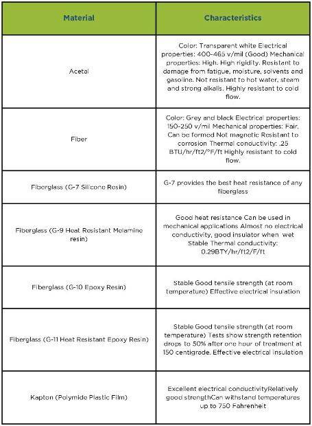 Material Characteristics for Non-Metals