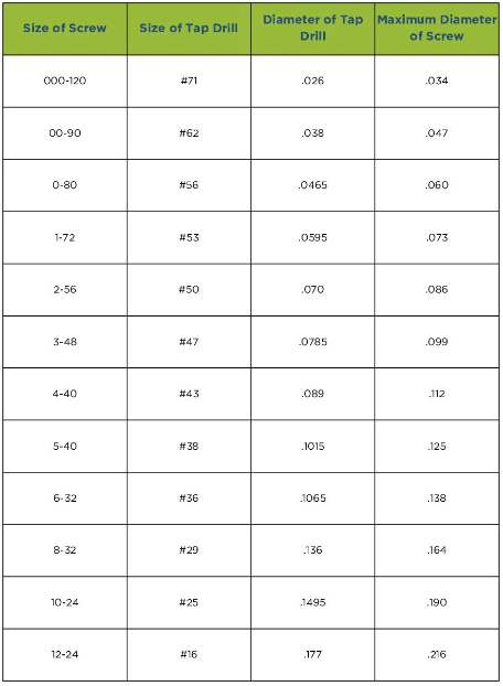 Screw Size, Diameter, Tap Drill Chart