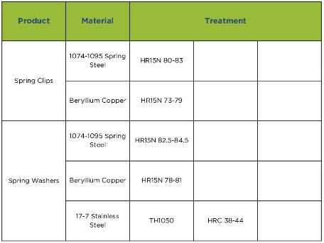 Specifications for Heat Treatments