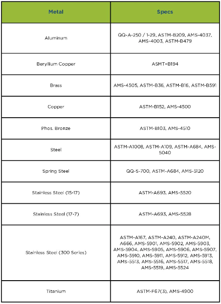 Specifications for Metallic Materials