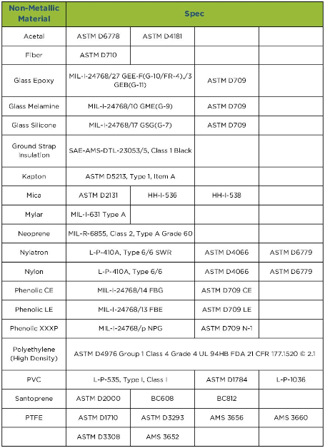 Specifications for Non-Metallic Materials